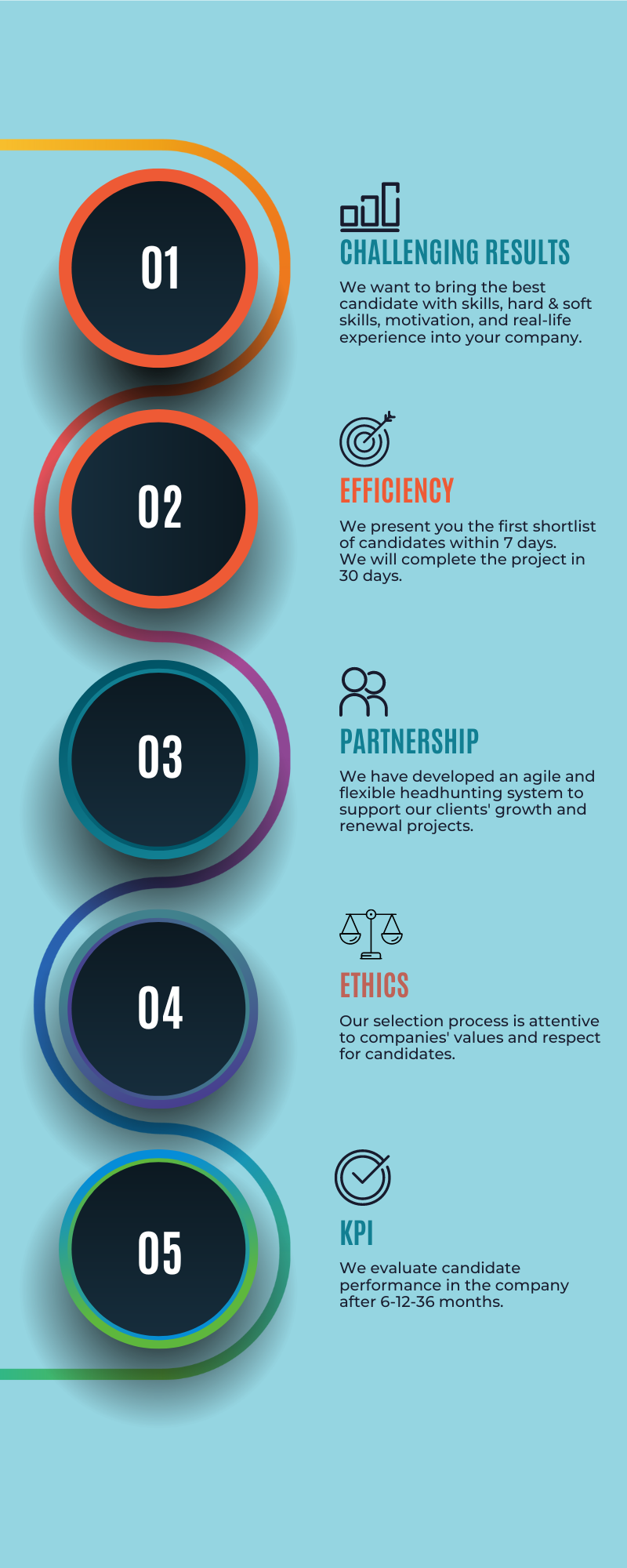 Agile Headhunting Sales Line's Main Values